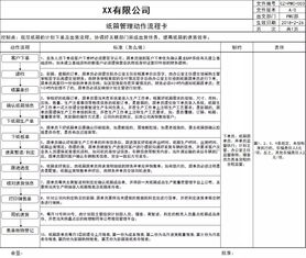 工廠管理培訓(xùn)案例 通過(guò)打造計(jì)劃鏈,大幅縮短出貨周期