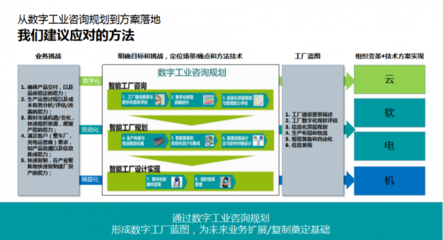 AIoT賦能工業(yè)數(shù)字化 驅(qū)動(dòng)全球傳統(tǒng)產(chǎn)業(yè)轉(zhuǎn)型升級(jí)的戰(zhàn)略引擎